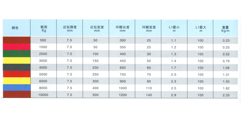 BE型吊裝帶及相關數(shù)據(jù)(圖1)